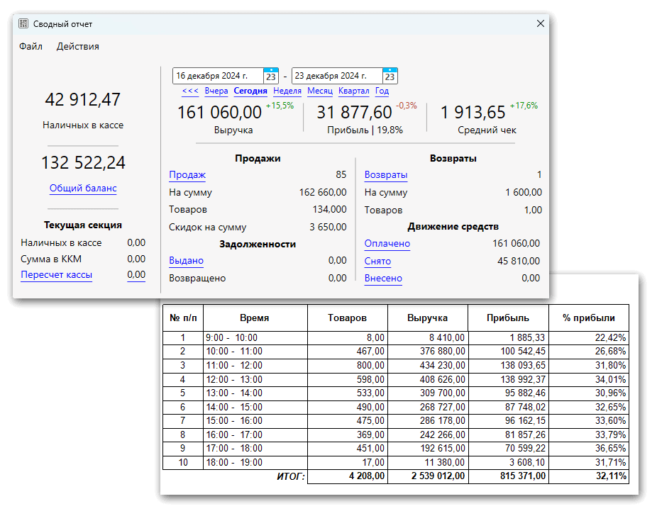 Кассовая программа: сводный отчет и отчет по продажам в разрезе часов